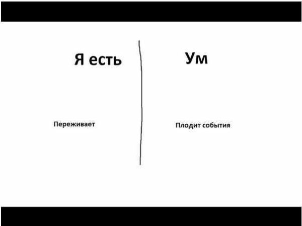 Вопросы материализации (Lee)